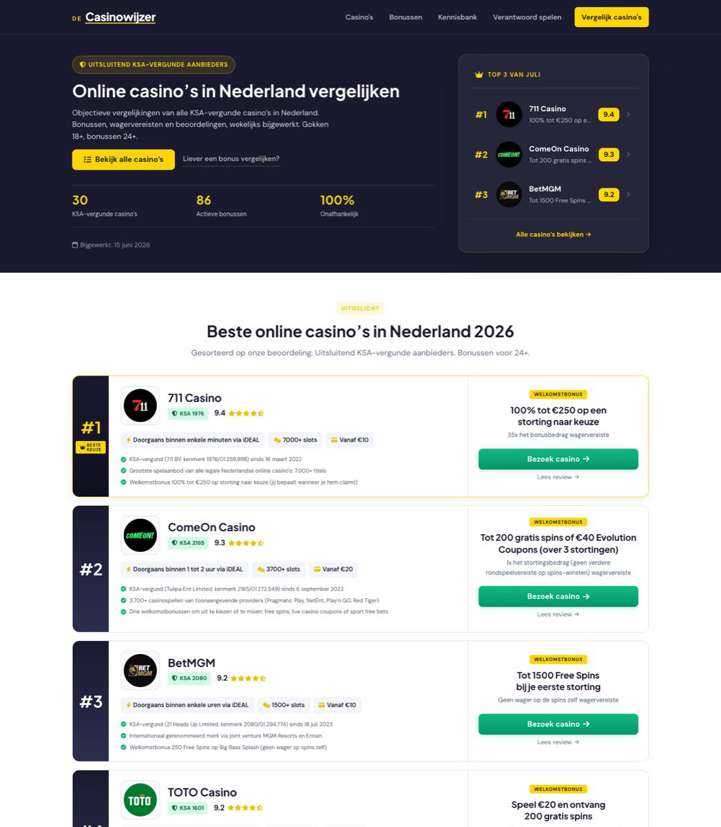 Website De Casinowijzer