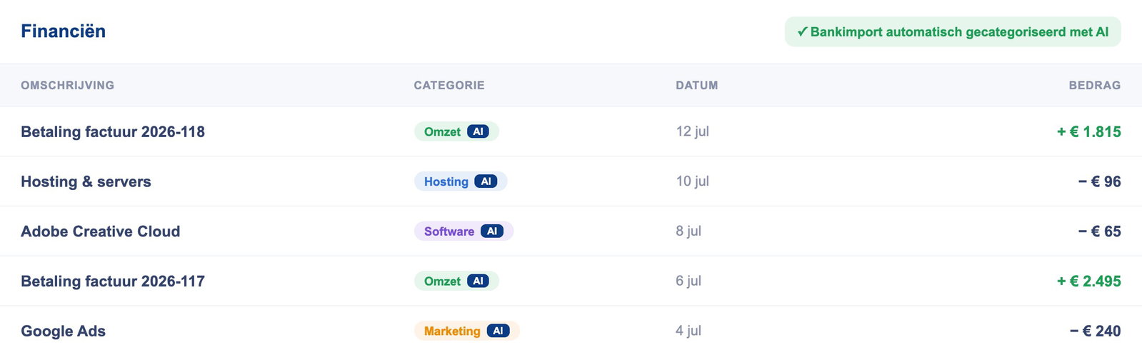 De financiële module: banktransacties worden bij import automatisch met AI gecategoriseerd.