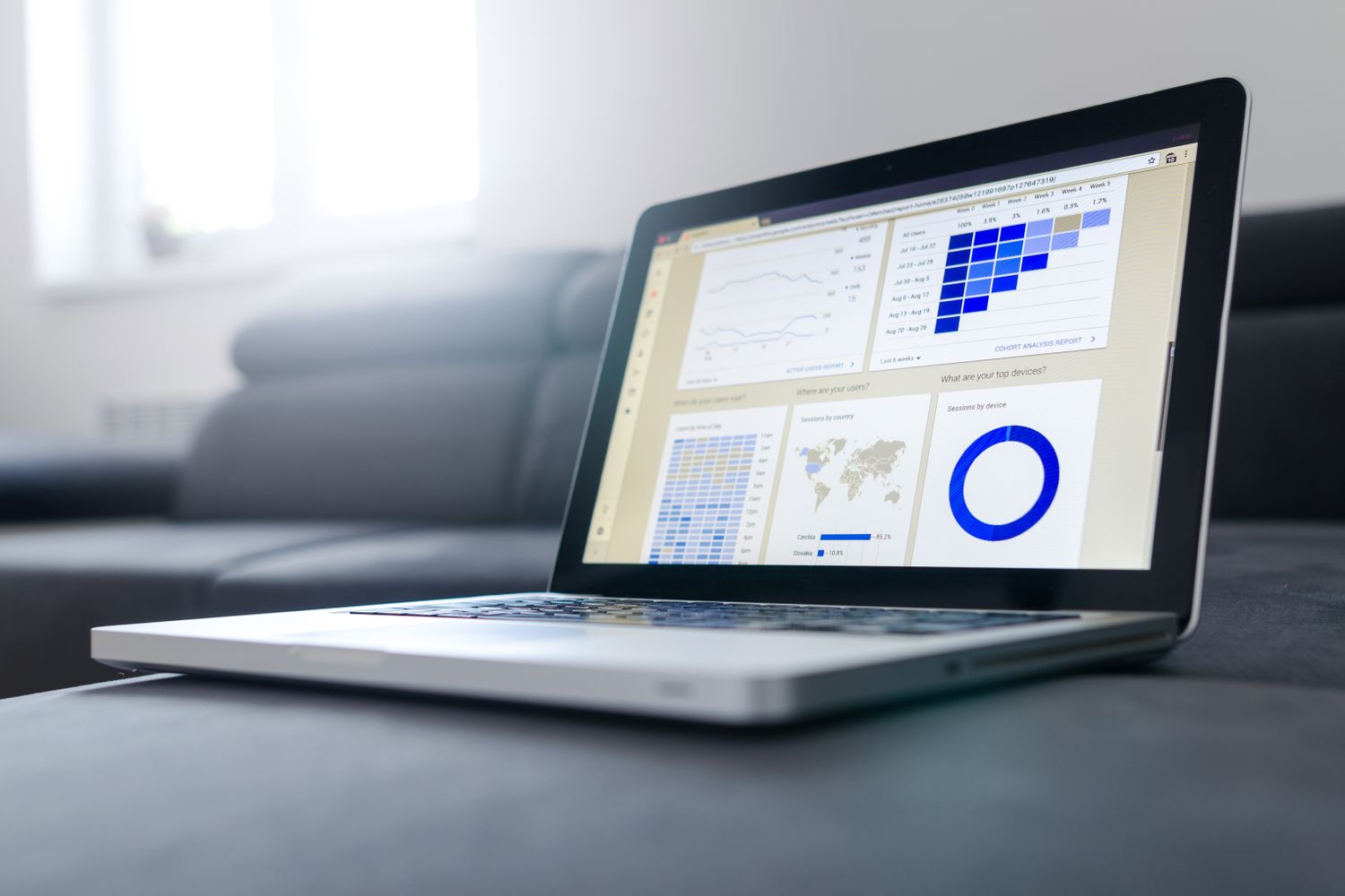 Analytics-dashboard met bezoekersstatistieken en online vindbaarheid
