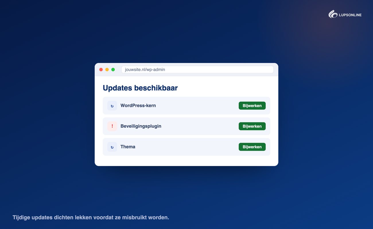 Beschikbare updates voor WordPress, plugins en thema