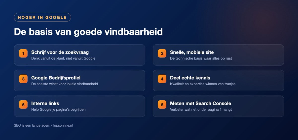 Infographic: de basis van goede vindbaarheid in Google