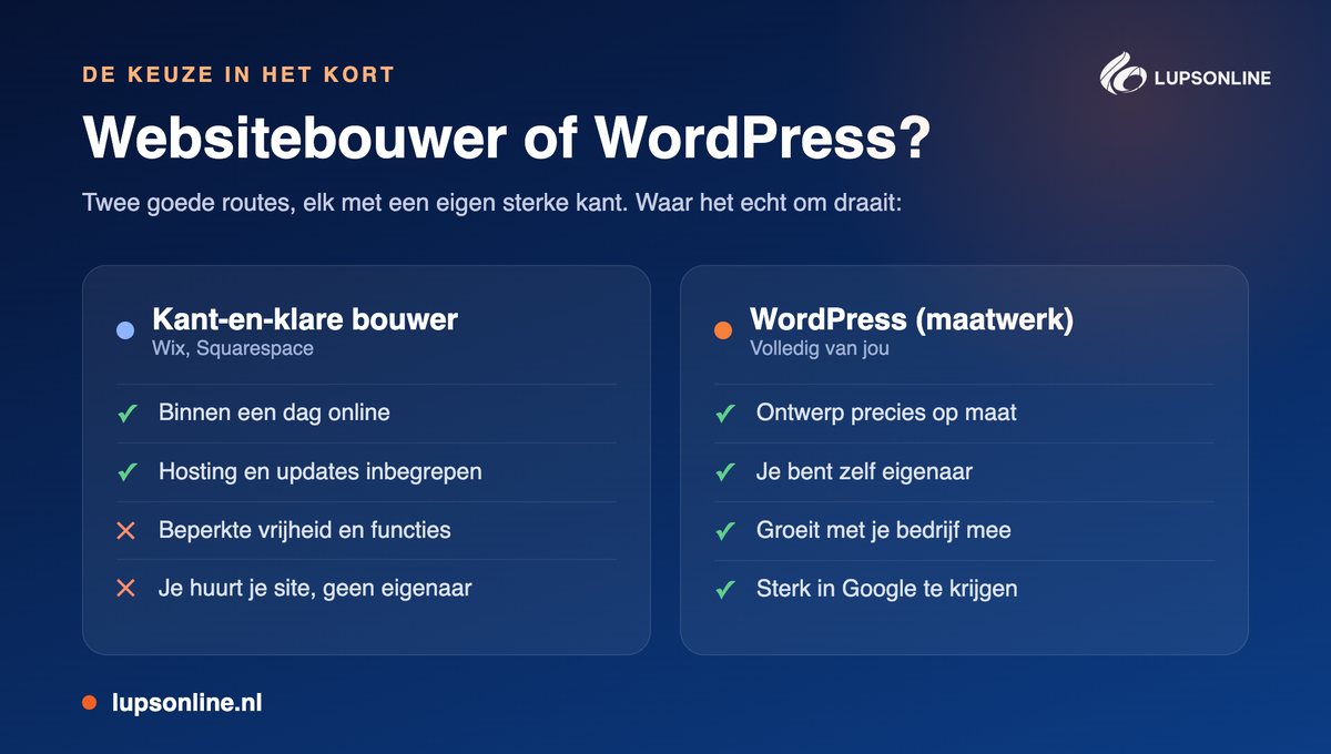 Vergelijking tussen een kant-en-klare websitebouwer en maatwerk in WordPress