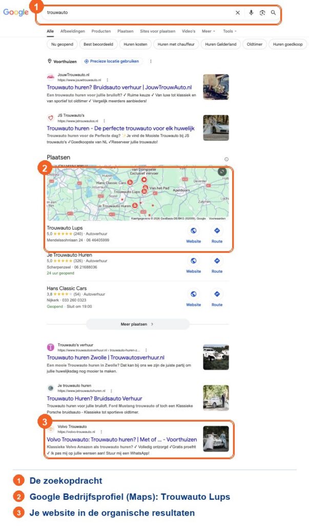 Google-resultaat voor trouwauto met Trouwauto Lups in Maps en Volvo Trouwauto in de organische resultaten