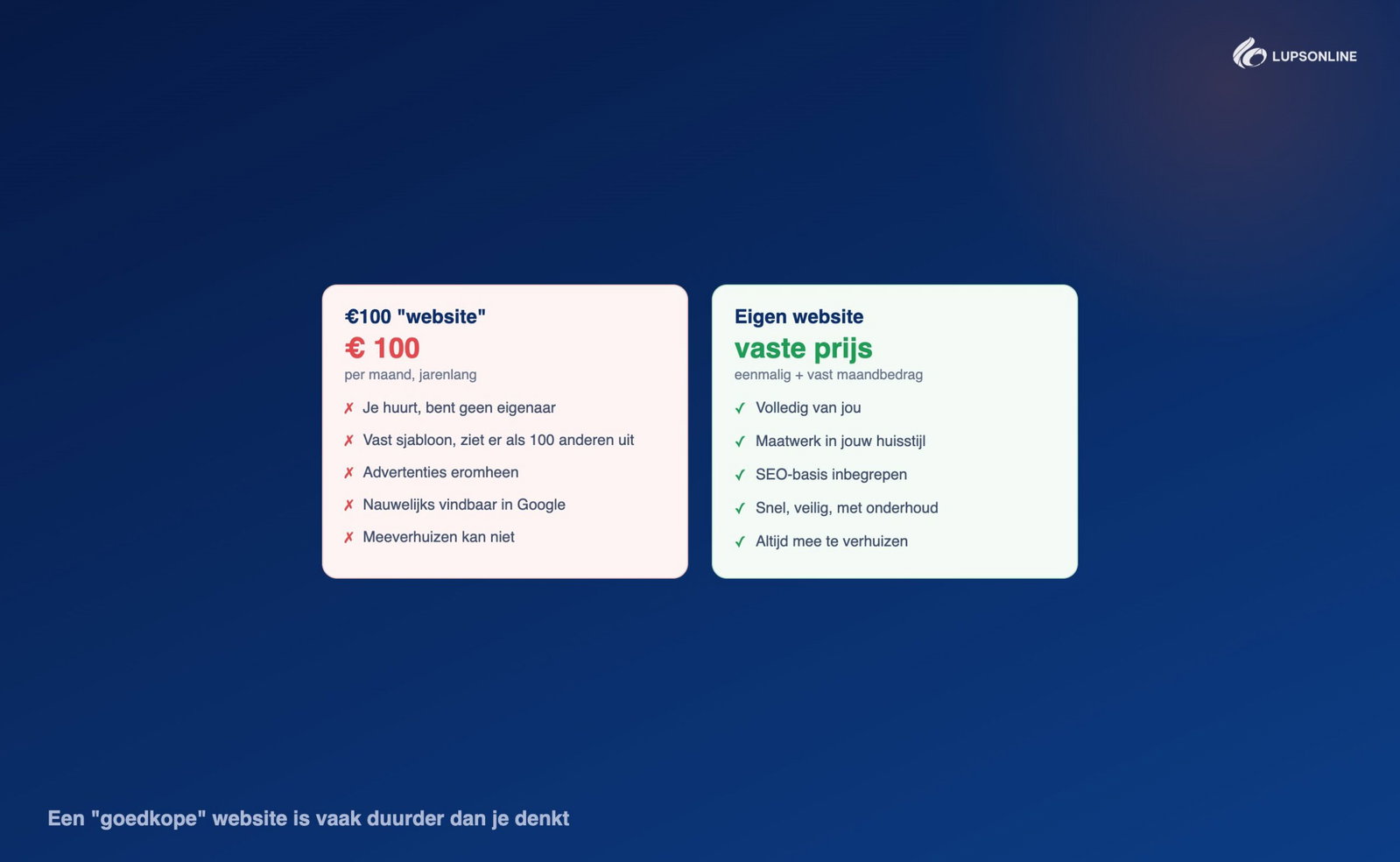 Een goedkope website is vaak duurder dan je denkt