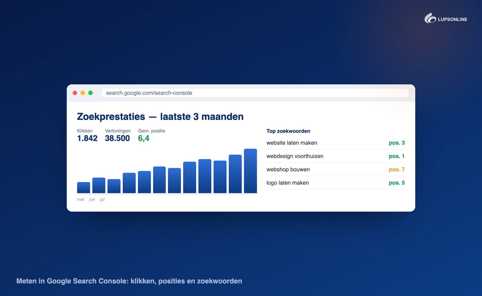Meten in Google Search Console