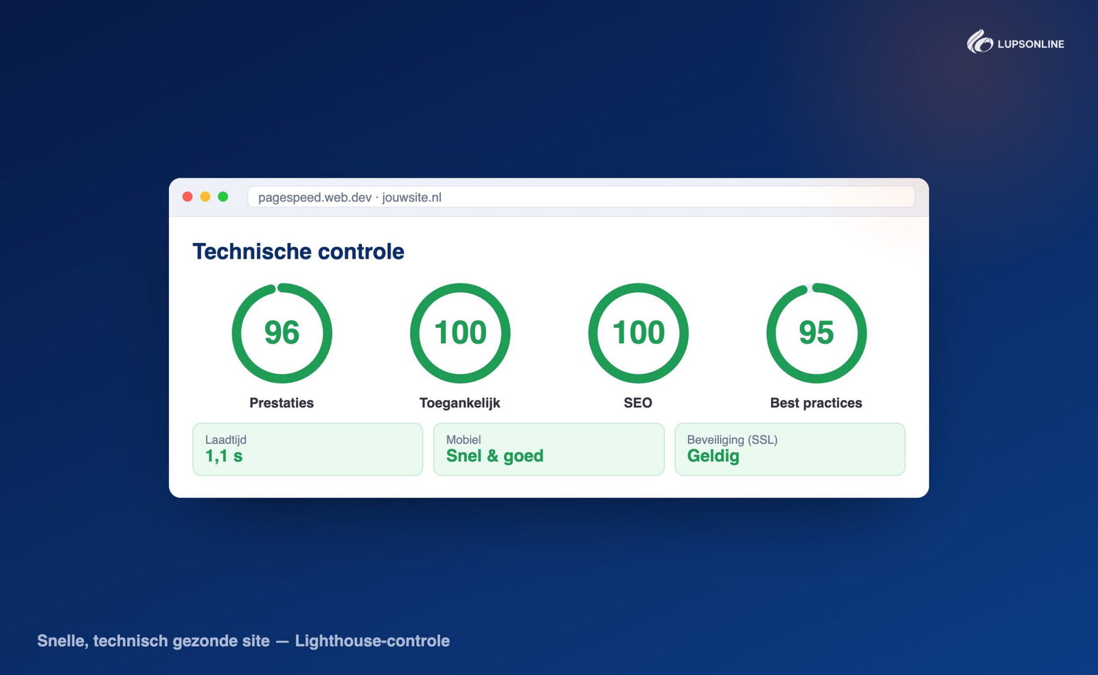 Technische SEO-controle met goede scores