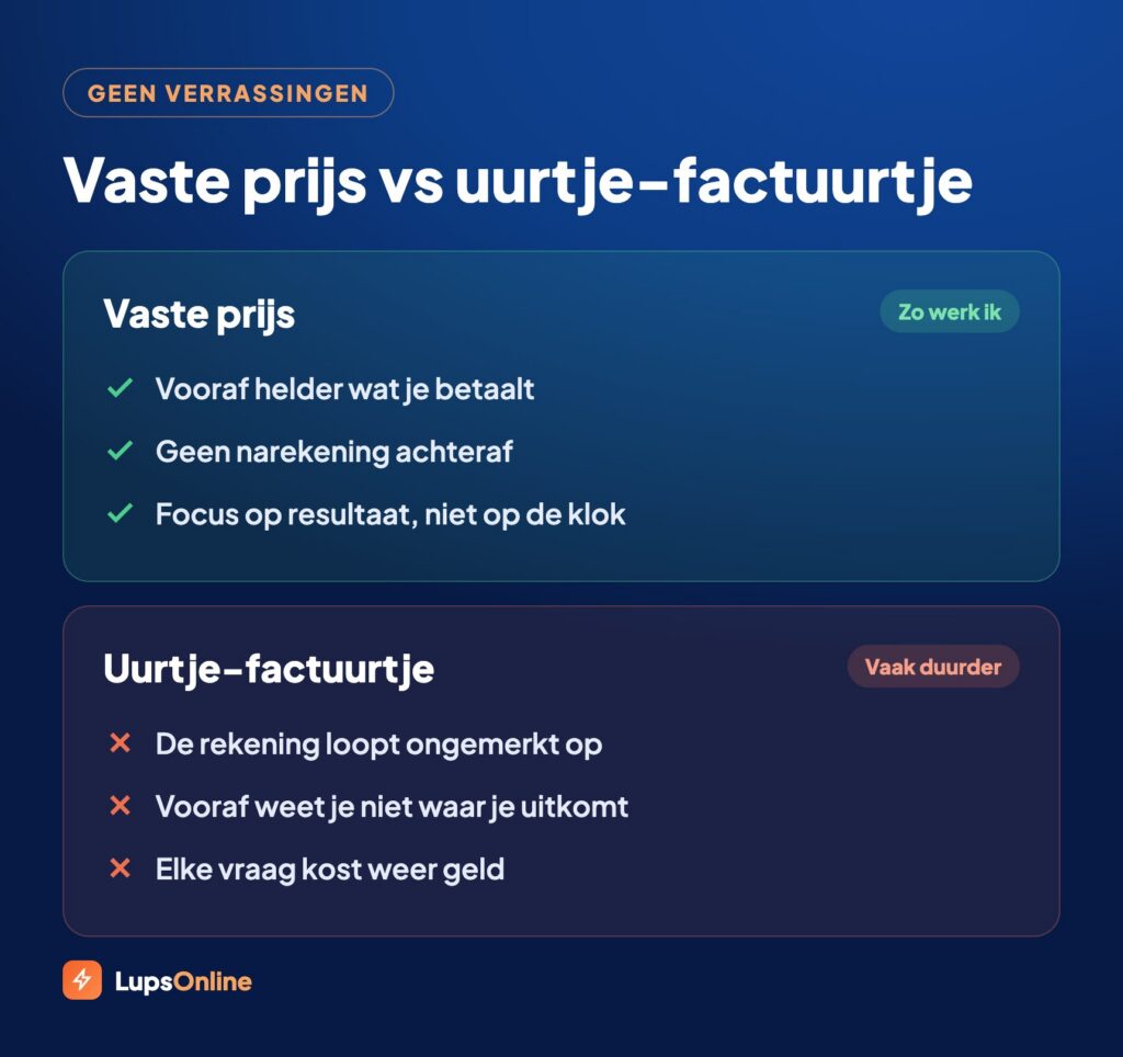Vergelijking tussen werken met een vaste prijs en uurtje-factuurtje