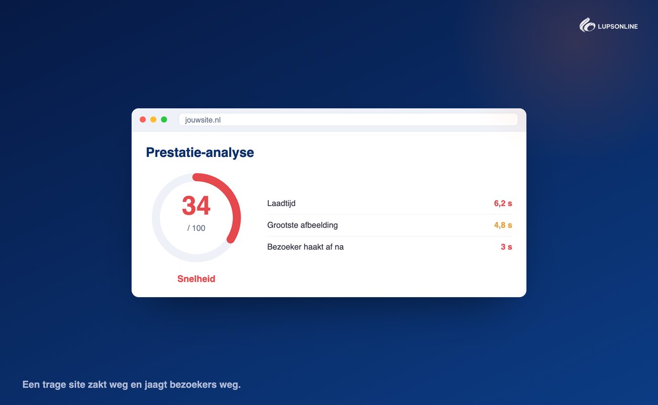 Signaal: een trage website