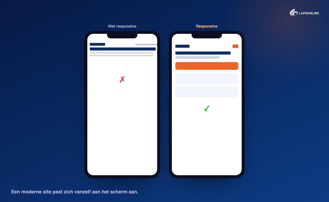 Signaal: niet gemaakt voor mobiel