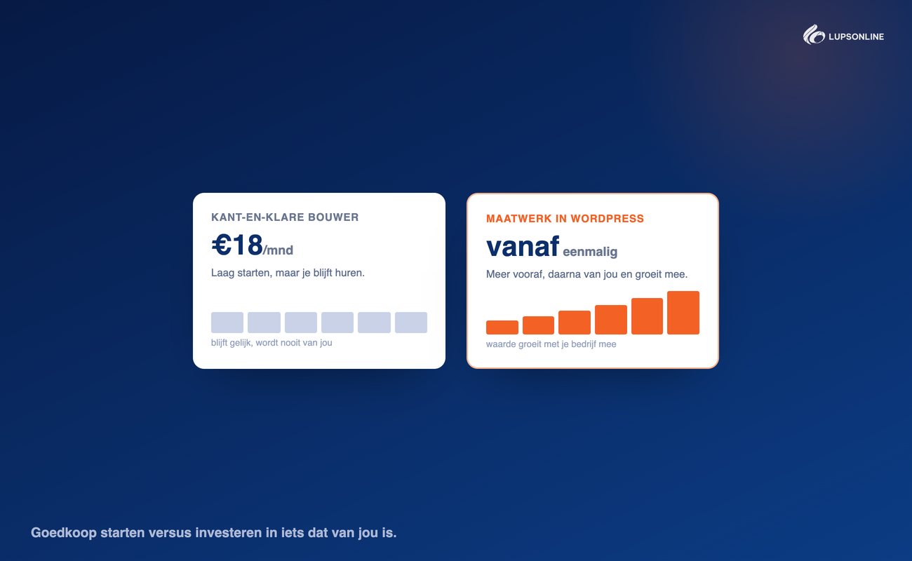 Kosten van een website op de lange termijn